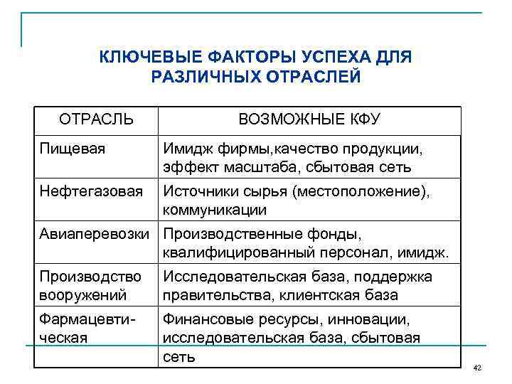 Успехи предприятия. Ключевые факторы успеха в отрасли. Ключевые факторы успеха бизнеса. Ключевые факторы успеха примеры. Ключевые факторы успеха предприятия.