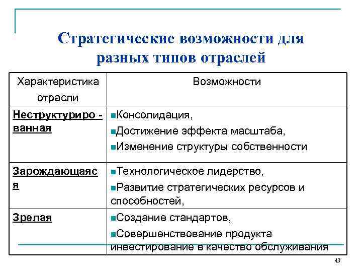 Стратегические возможности организации