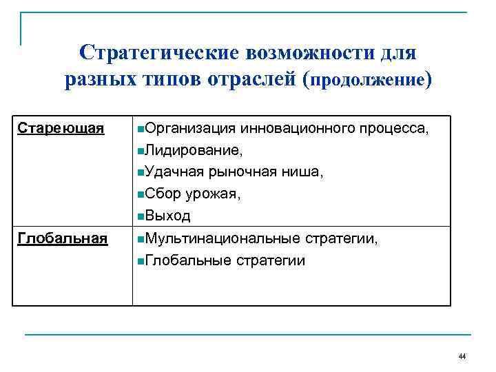  Стратегические возможности для разных типов отраслей (продолжение) Стареющая  n. Организация инновационного процесса,