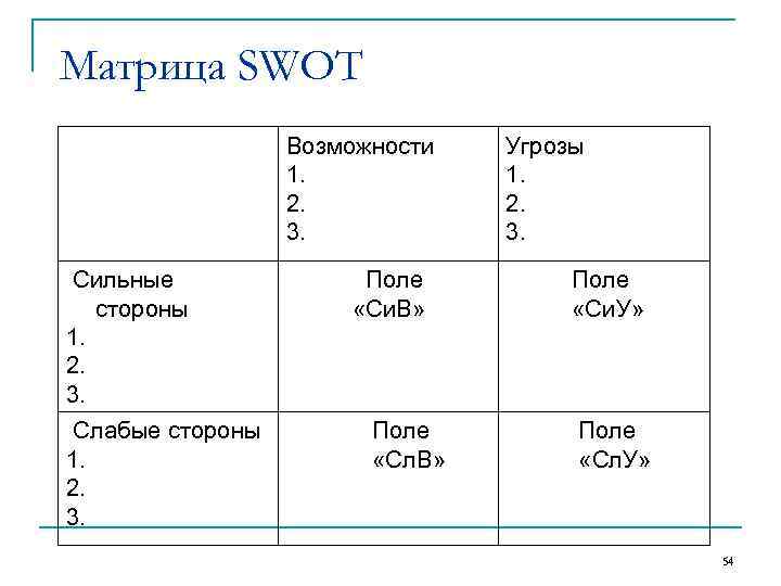 Матрица SWOT   Возможности  Угрозы   1.    2.