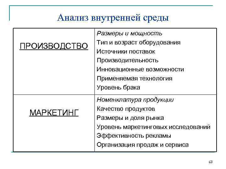  Анализ внутренней среды    Размеры и мощность    Тип