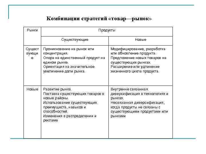    Комбинации стратегий «товар—рынок» Рынки       Продукты