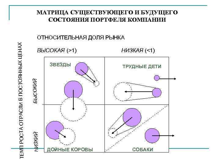       МАТРИЦА СУЩЕСТВУЮЩЕГО И БУДУЩЕГО    