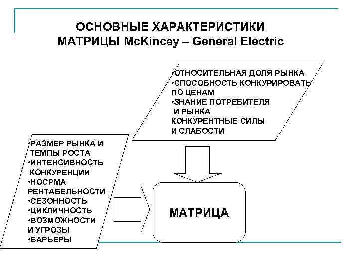   ОСНОВНЫЕ ХАРАКТЕРИСТИКИ МАТРИЦЫ Mc. Kincey – General Electric    