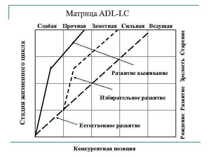       Матрица ADL-LC      Слабая