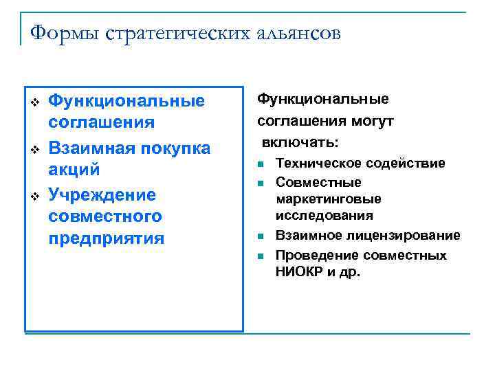 Формы стратегических альянсов v  Функциональные соглашения могут v  Взаимная покупка включать: 