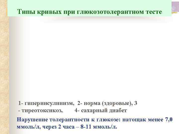 Типы кривых при глюкозотолерантном тесте 1 - гиперинсулинизм, 2 - норма (здоровые), 3 -