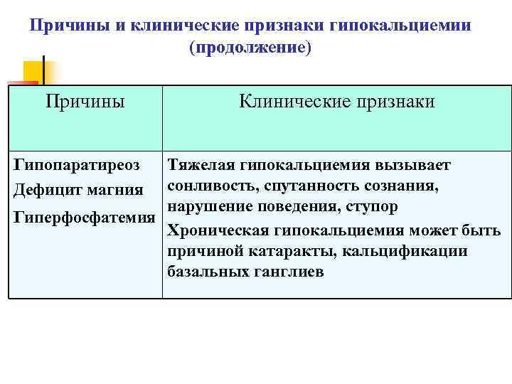 Клинические причины. Клинические признаки гипокальциемии. Лабораторная диагностика гипокальциемии. Гипокальциемия причины. Гипокальциемия клинические рекомендации.