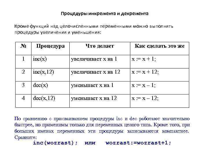     Процедуры инкремента и декремента  Кроме функций над целочисленными переменными