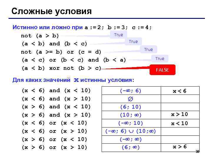 Сложные условия Истинно или ложно при a : = 2; b : = 3;