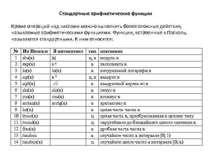      Стандартные арифметические функции  Кроме операций над числами можно