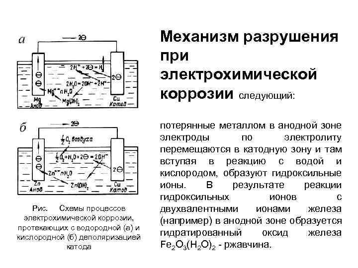 Механизм разрушения при электрохимической коррозии следующий: Рис. Схемы процессов электрохимической коррозии, протекающих с водородной