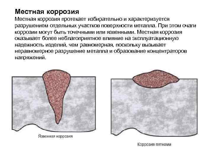 Местная коррозия протекает избирательно и характеризуется разрушением отдельных участков поверхности металла. При этом очаги