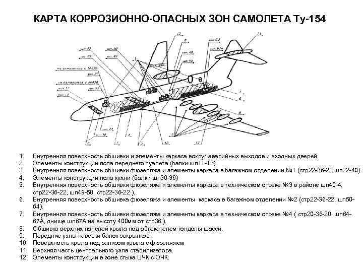 КАРТА КОРРОЗИОННО-ОПАСНЫХ ЗОН САМОЛЕТА Ту-154 1. 2. 3. 4. 5. Внутренняя поверхность обшивки и