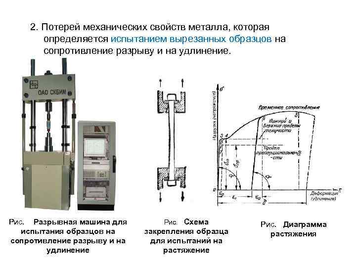 2. Потерей механических свойств металла, которая определяется испытанием вырезанных образцов на сопротивление разрыву и