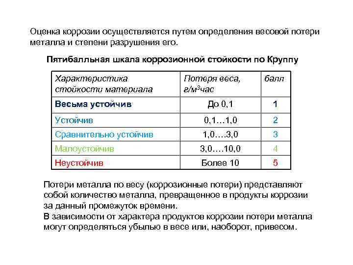 Оценка коррозии осуществляется путем определения весовой потери металла и степени разрушения его. Пятибалльная шкала