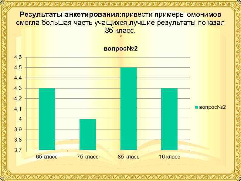  Результаты анкетирования: привести примеры омонимов смогла большая часть учащихся, лучшие результаты показал 