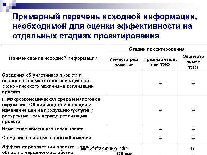 Приведите перечень исходной информации необходимой для анализа эффективности проекта