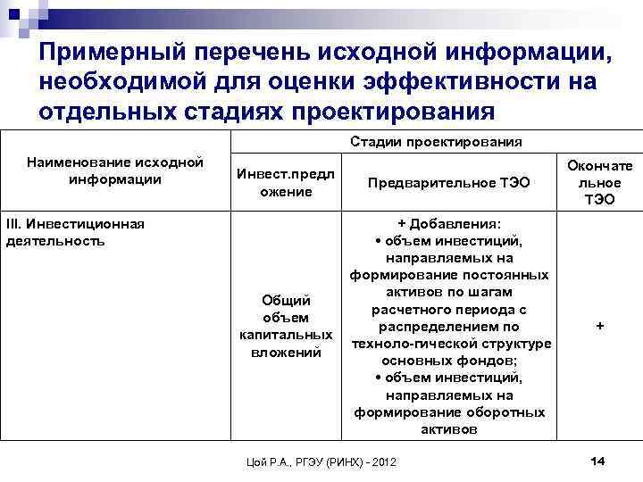 Методические указания по оценке эффективности инвестиционных проектов