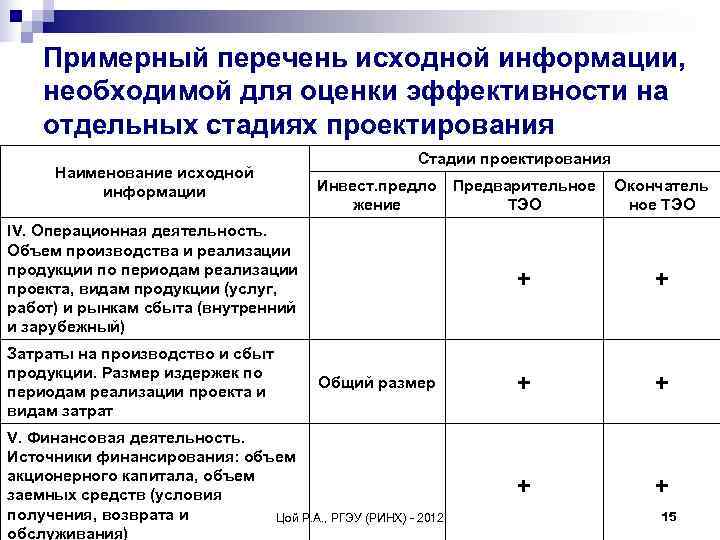   Примерный перечень исходной информации, необходимой для оценки эффективности на отдельных стадиях проектирования