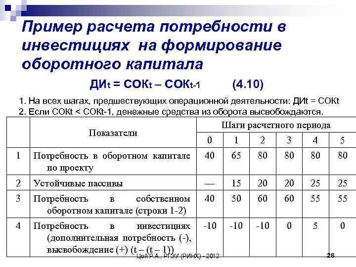   Пример расчета потребности в инвестициях на формирование оборотного капитала   ДИt