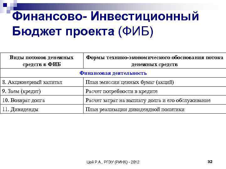 1 финансовый бюджет