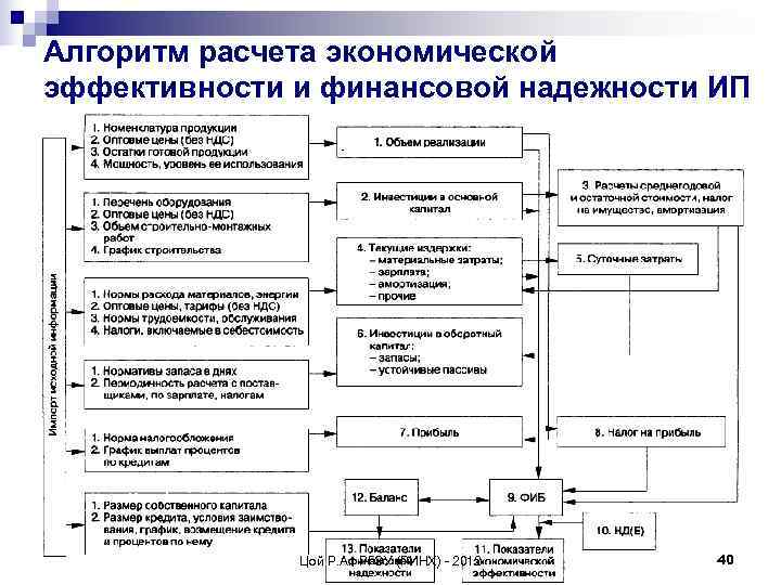 Сформулируйте критерии оценки надежности финансовых организаций