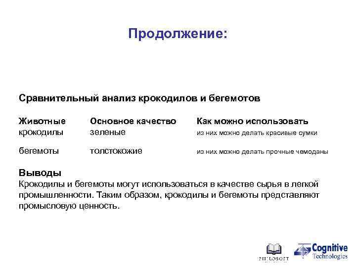     Продолжение: Сравнительный анализ крокодилов и бегемотов Животные  Основное качество