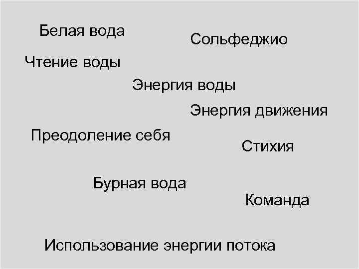 Белая вода Сольфеджио Чтение воды Энергия движения Преодоление себя Бурная вода Стихия Команда Использование