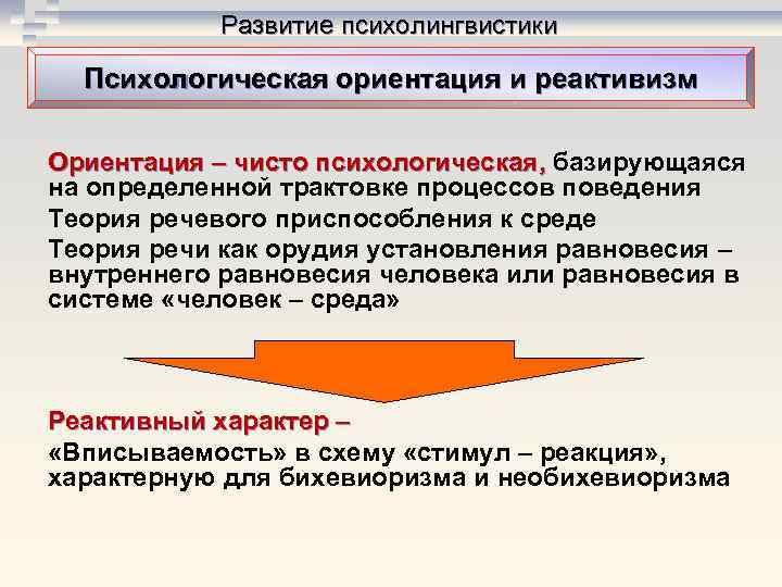 Развитие психолингвистики Психологическая ориентация и реактивизм Ориентация – чисто психологическая, базирующаяся Развитие психолингвистики Психологическая ориентация и реактивизм Ориентация – чисто психологическая, базирующаяся