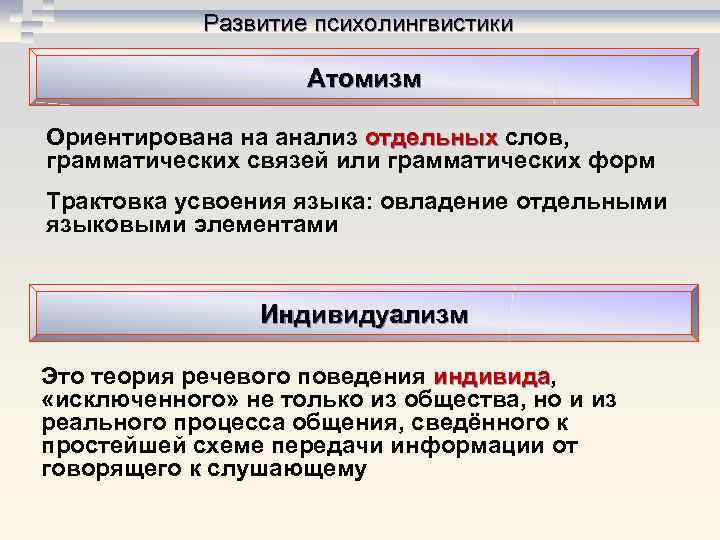 Развитие психолингвистики Атомизм Ориентирована на анализ отдельных слов, Развитие психолингвистики Атомизм Ориентирована на анализ отдельных слов,