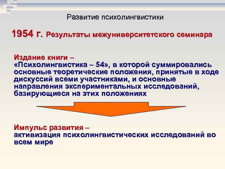 Развитие психолингвистики 1954 г. Результаты межуниверситетского семинара Издание книги – «Психолингвистика Развитие психолингвистики 1954 г. Результаты межуниверситетского семинара Издание книги – «Психолингвистика