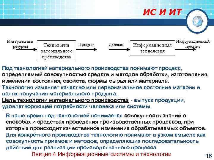     ИС И ИТ Под технологией материального производства понимают процесс, определяемый