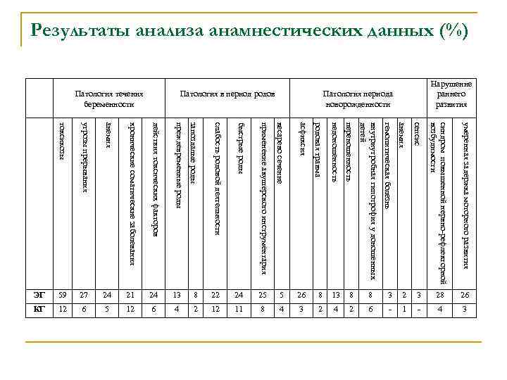 Нарушение умеренная задержка Нарушение умеренная задержка