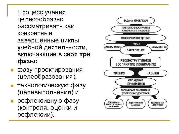 n n n Процесс учения целесообразно рассматривать как конкретные завершённые циклы учебной деятельности, включающие
