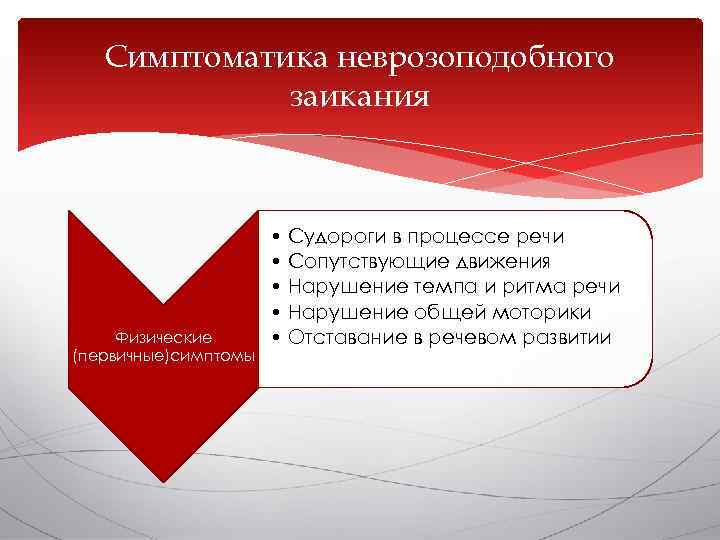   Симптоматика неврозоподобного   заикания      • Судороги