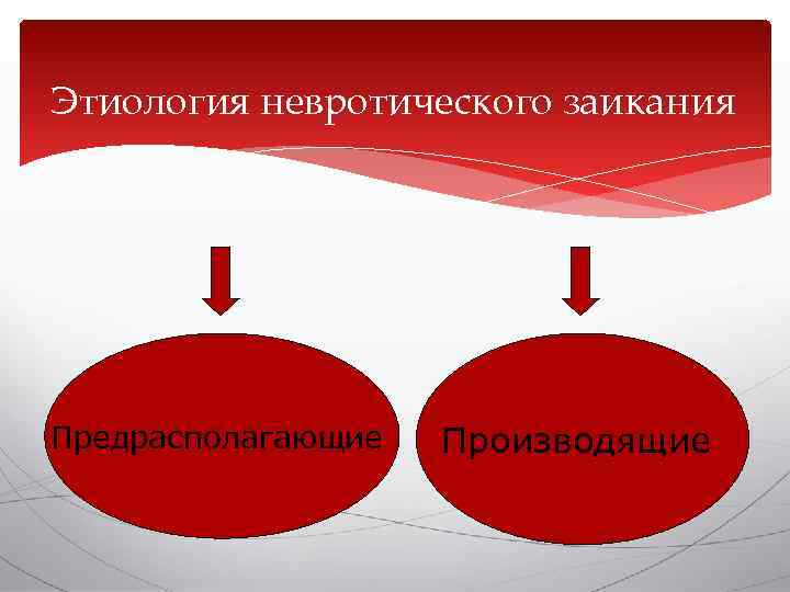 Этиология невротического заикания Предрасполагающие  Производящие 