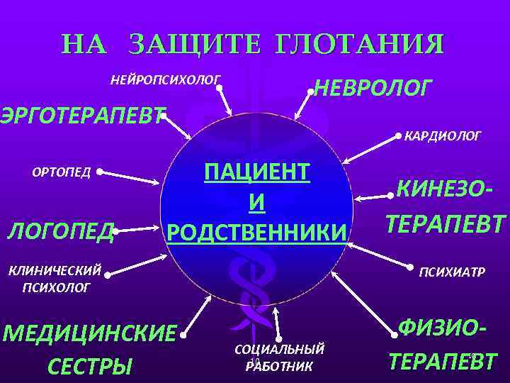  НА ЗАЩИТЕ ГЛОТАНИЯ    НЕЙРОПСИХОЛОГ    НЕВРОЛОГ ЭРГОТЕРАПЕВТ 