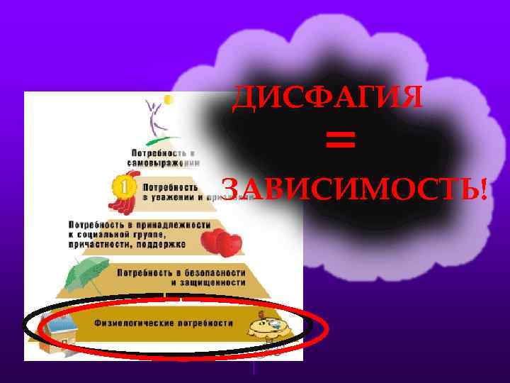 ДИСФАГИЯ = ЗАВИСИМОСТЬ! 