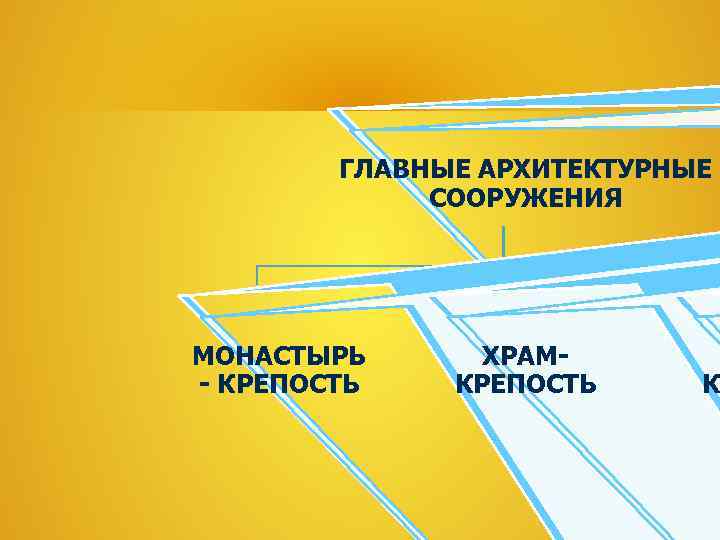  ГЛАВНЫЕ АРХИТЕКТУРНЫЕ    СООРУЖЕНИЯ МОНАСТЫРЬ  ХРАМ-  З -
