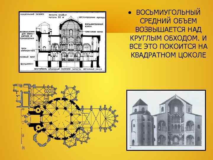  ВОСЬМИУГОЛЬНЫЙ СРЕДНИЙ ОБЪЕМ  ВОЗВЫШАЕТСЯ НАД  КРУГЛЫМ ОБХОДОМ. И ВСЕ ЭТО ПОКОИТСЯ