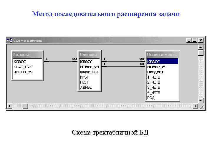 Метод последовательного расширения задачи    Схема трехтабличной БД 