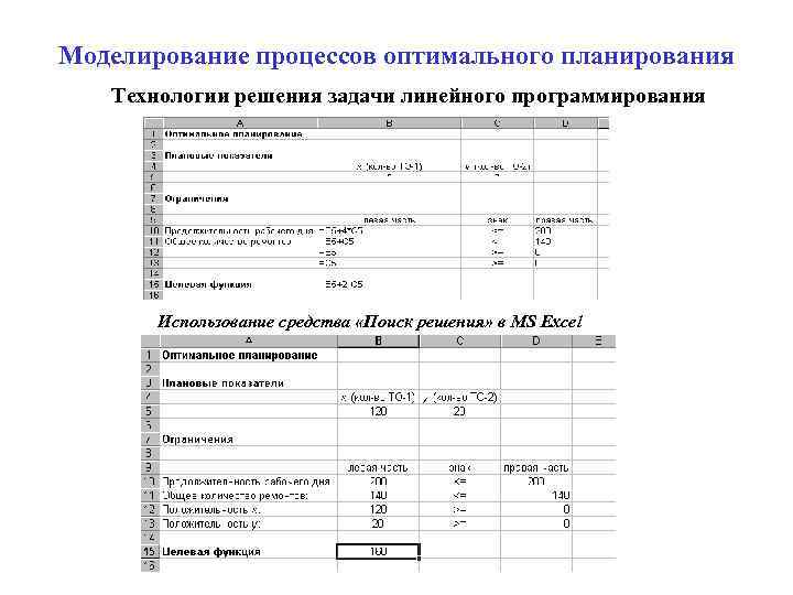 Моделирование процессов оптимального планирования  Технологии решения задачи линейного программирования  Использование средства «Поиск