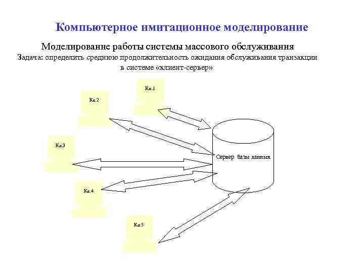 Имитационное моделирование картинки