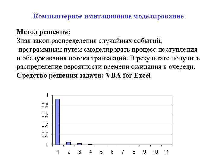   Компьютерное имитационное моделирование Метод решения: Зная закон распределения случайных событий,  программным