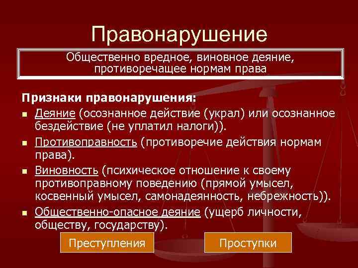   Правонарушение  Общественно вредное, виновное деяние,   противоречащее нормам права Признаки
