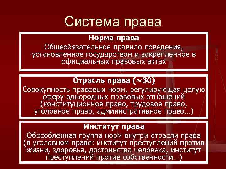    Система права   Норма права Общеобязательное правило поведения,  установленное
