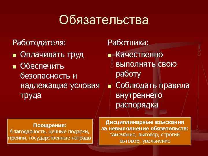    Обязательства Работодателя:   Работника:  n Оплачивать труд  n