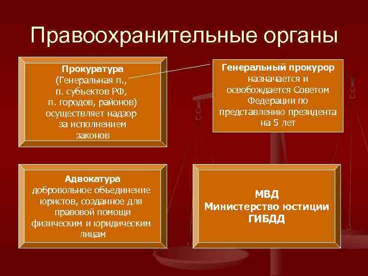 Правоохранительные органы  Прокуратура  Генеральный прокурор (Генеральная п. ,    назначается