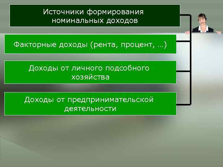  Источники формирования   номинальных доходов  Факторные доходы (рента, процент, …) Доходы